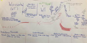 Ausschnitt aus der Partitur der Komposition